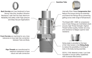 Instrumentation Tube Fittings |Swagelok® Tube Fittings